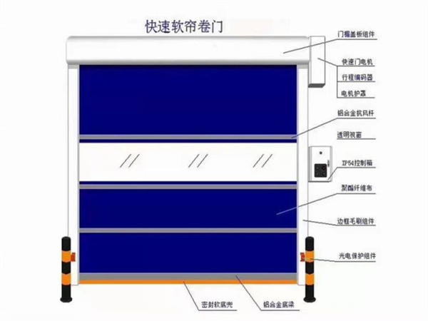 軟質快速門